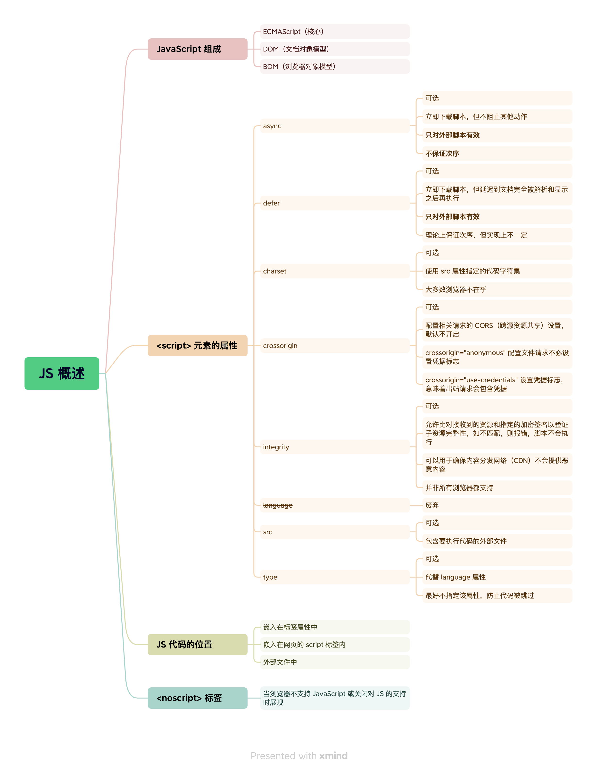 一起读 JavaScript 红宝书 —— 01 JavaScript 概述