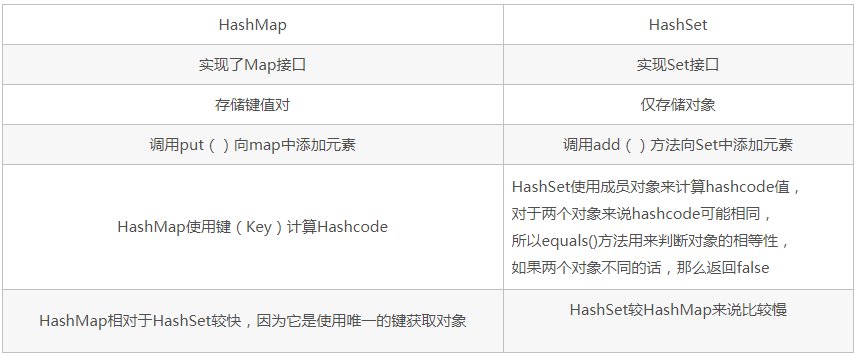 Java面试题目，Java中级面试题及答案整理(1)