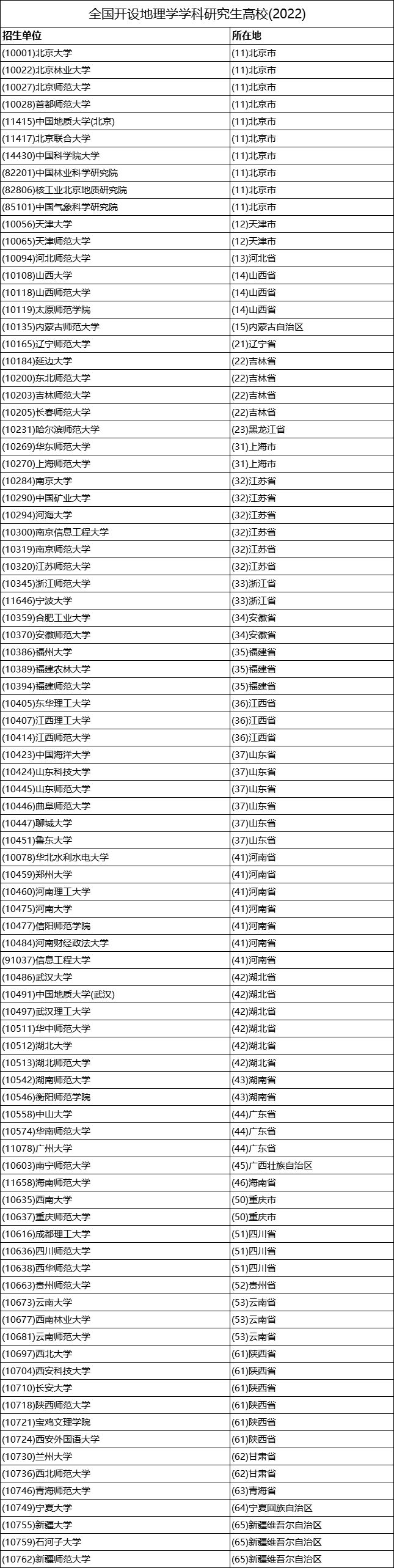 城规跨考地信：你需要知道的几件事