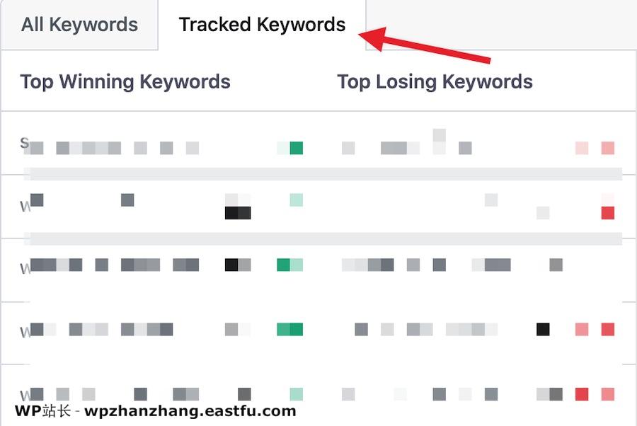 “数据是新的石油” - 充分利用Rank Math的SEO分析和网站分析功能 3