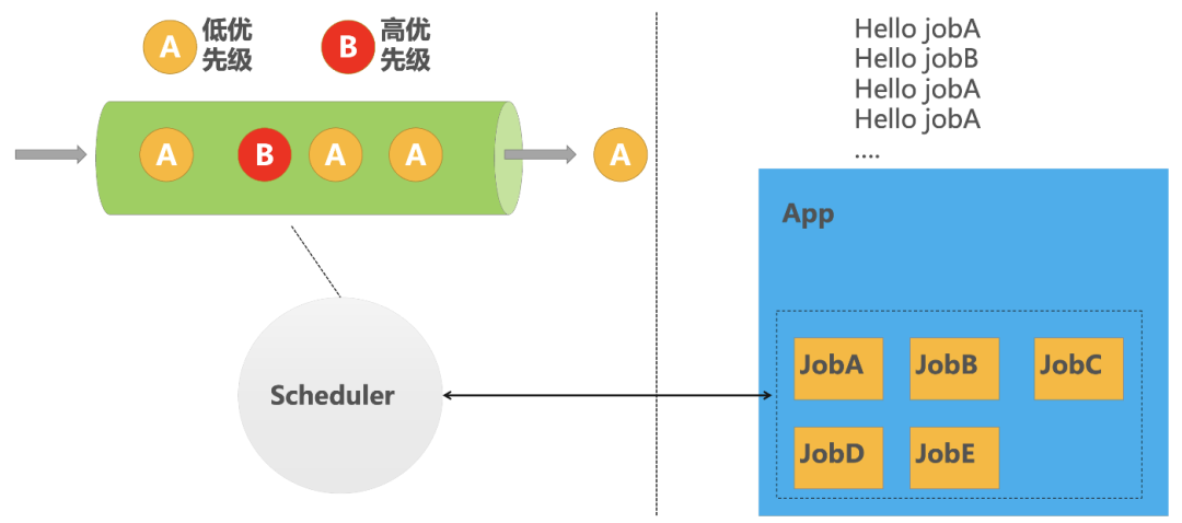 Java 定时任务技术趋势