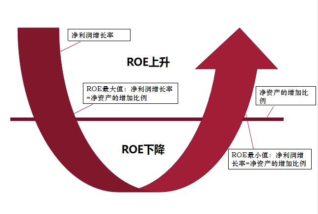 BI 项目，央企指标考核体系变化解读
