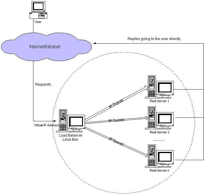 VS-IPTunneling