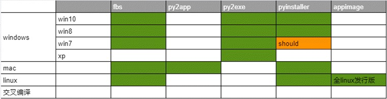 超全！Python图形界面框架PyQt5使用指南！