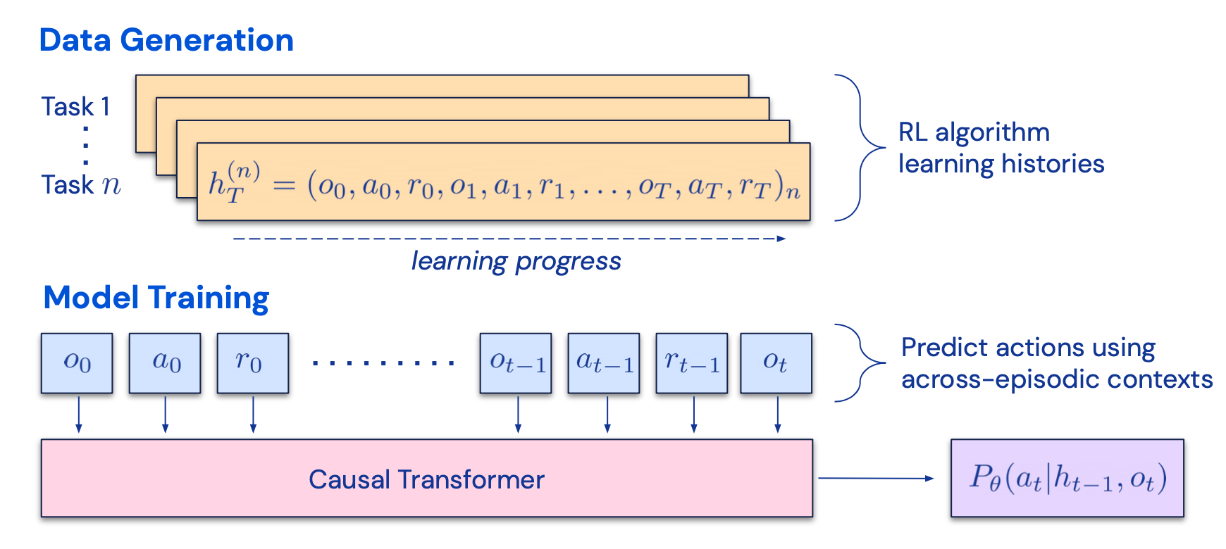 algorithm-distillation.png