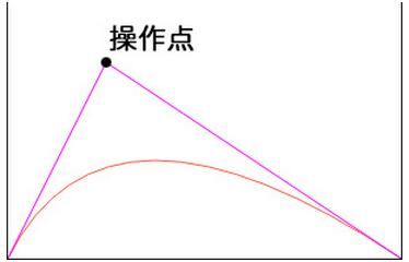 android动画view上移,在Android开发中使用View制作一个引导动画