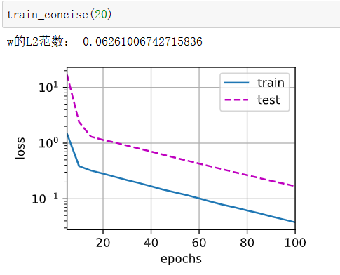 【动手学深度学习】--05.权重衰退
