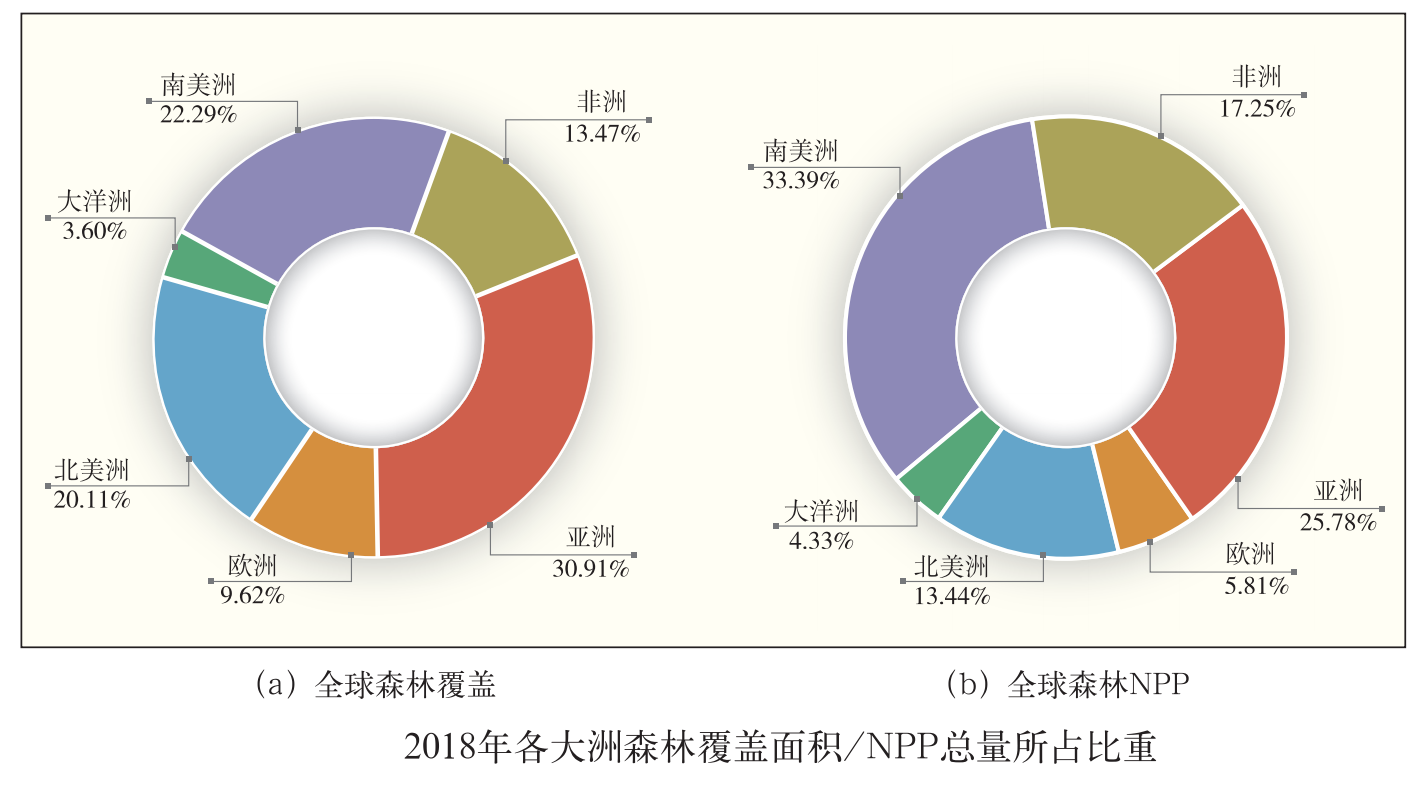 世界各国森林覆盖率图片