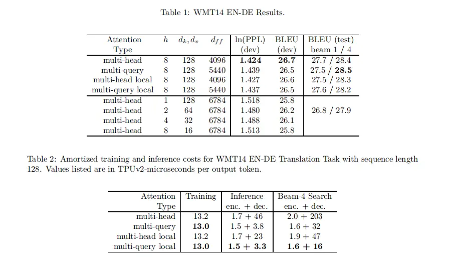 Multi Query Attention  Group Query Attention