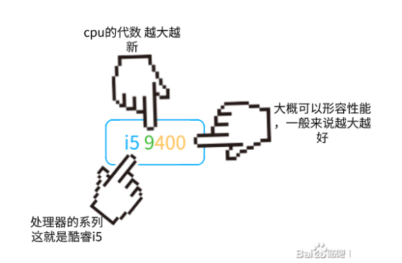 电脑配置学习（台式机）