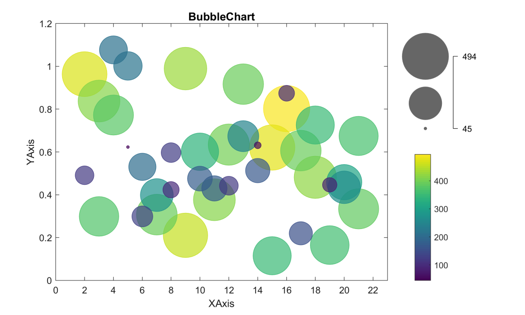 Matlab<span style='color:red;'>论文</span><span style='color:red;'>插图</span>绘制模板第<span style='color:red;'>136</span><span style='color:red;'>期</span>—极坐标气泡图