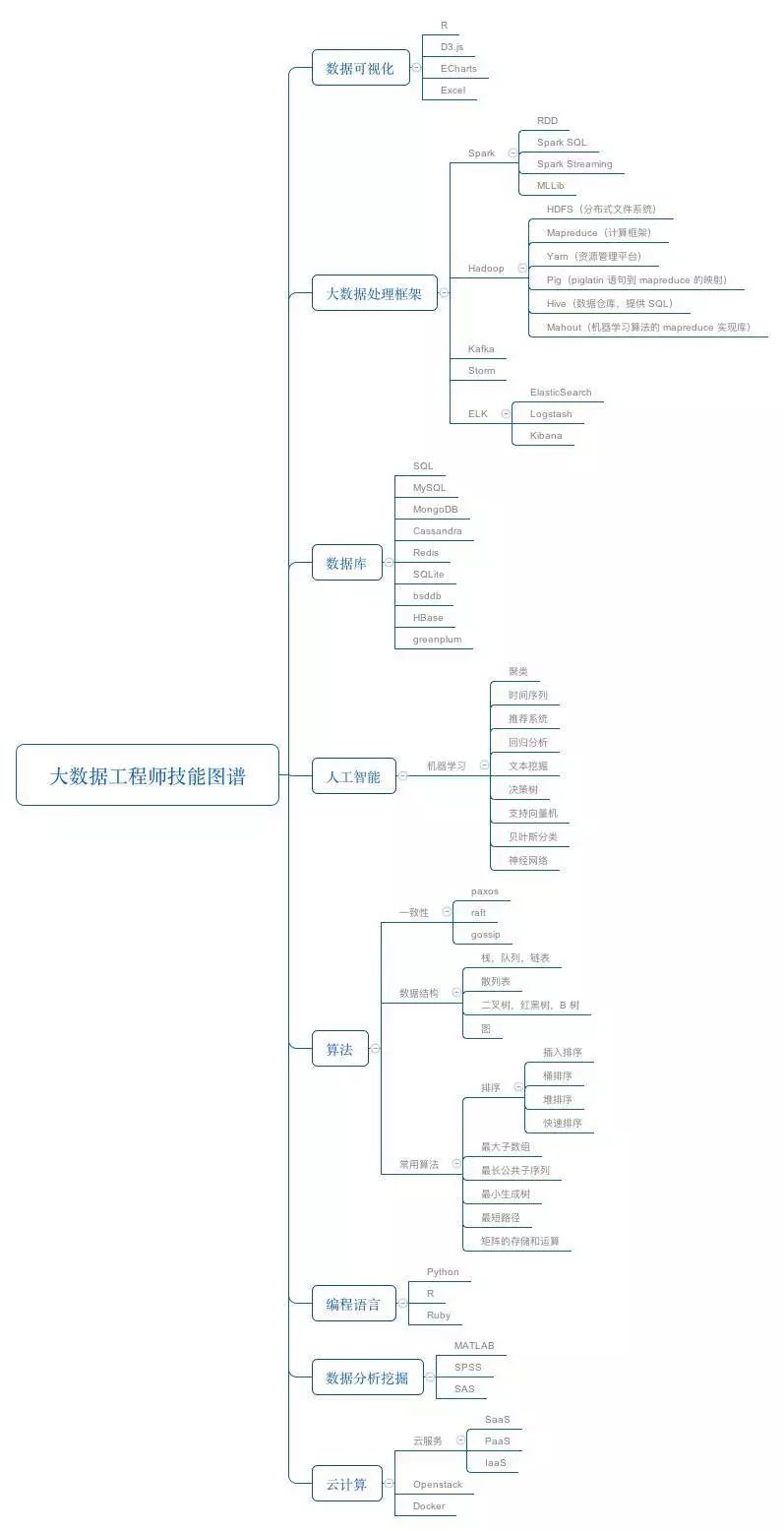 程序员入错行怎么办？ 配图04