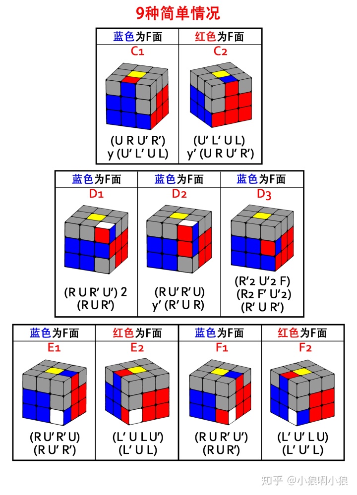 12面魔方公式图解法_【高级篇】(三)三阶魔方cfop高级玩法之——f2l