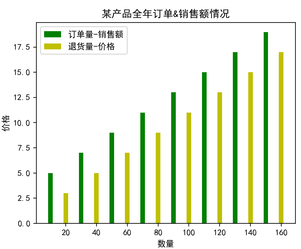 请在此添加图片描述