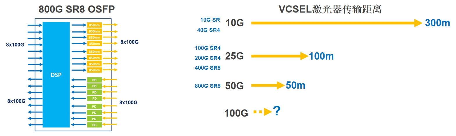 800G DR8硅光模块