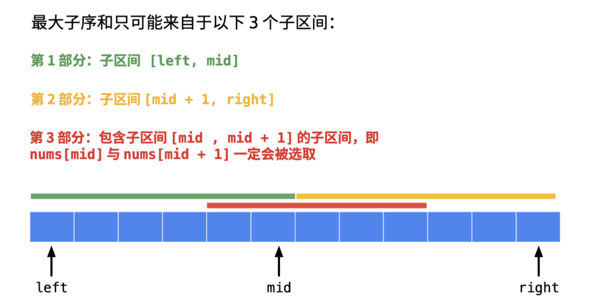 递归和分治