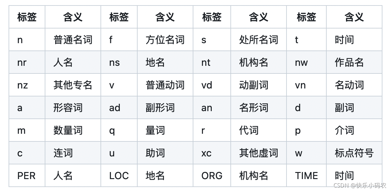 Python数据分析（4）：jieba分词详解