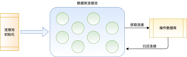 09 | Swoole与Go系列教程之MySQL连接池的应用