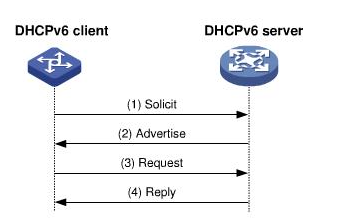 DHCP协议详解