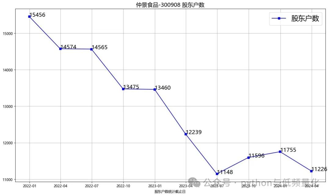 给股东送酱的公司值得关注吗？仲景食品-300908 年报分析（20240505）