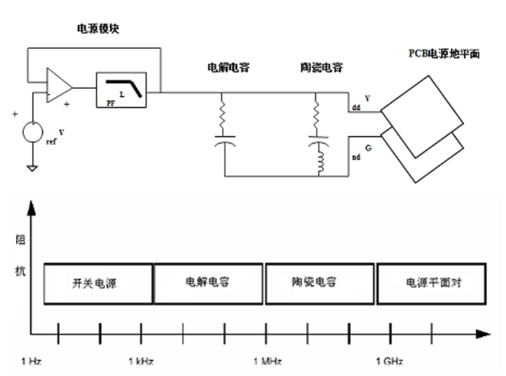 高速电路开发中有哪些挑战？_生命周期_03