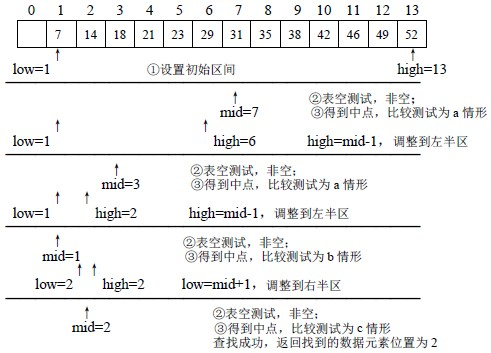 6.折半查找