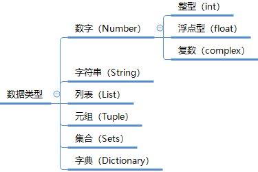 学习计划｜一个月学会Python，零基础入门数据分析