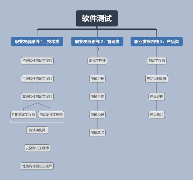 清华大学 信息与通信工程专业 介绍_软件工程专业专业介绍_武汉工程大学理学院专业介绍