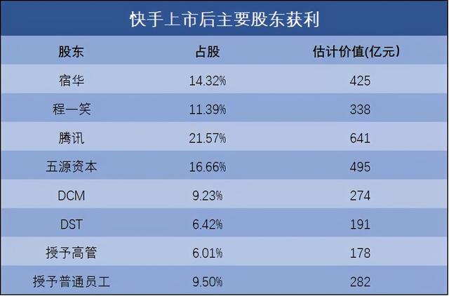 快手小店电脑版快手的焦虑以及与抖音军备竞赛的这一年