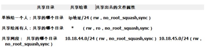 nfs服务器远程访问,NFS远程共享存储