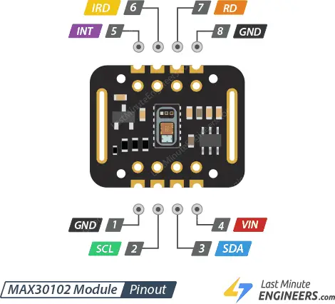 max30102模块引脚排列