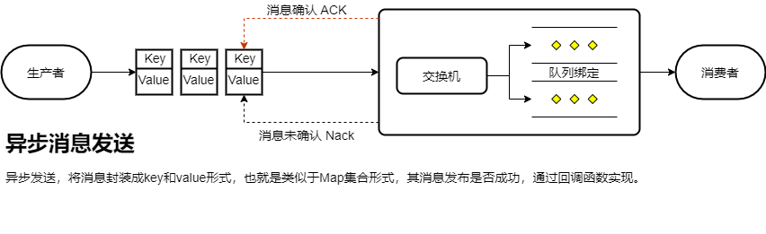 RabbitMQ简介-异步发送.png