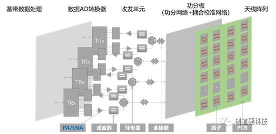 第三代半导体材料-碳化硅（SiC）详述