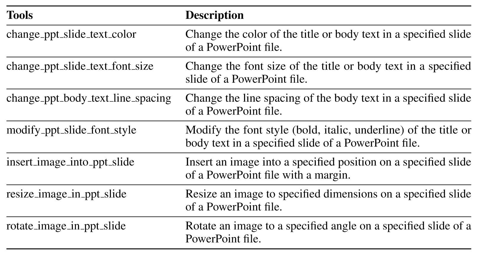 【论文精读】OS-Copilot: Towards Generalist Computer Agents with Self-Improvement