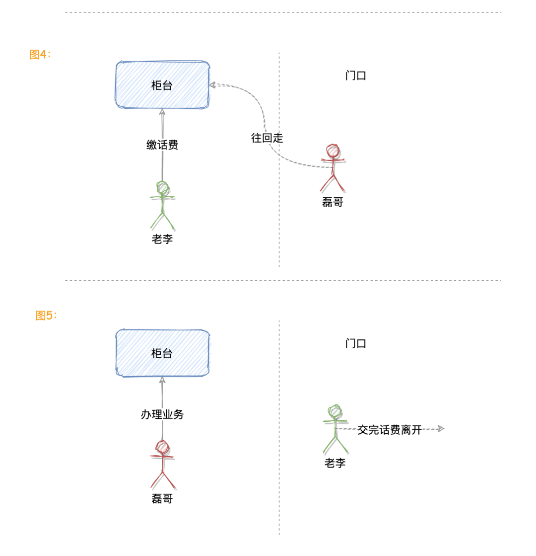 图解：为什么非公平锁的性能更高？