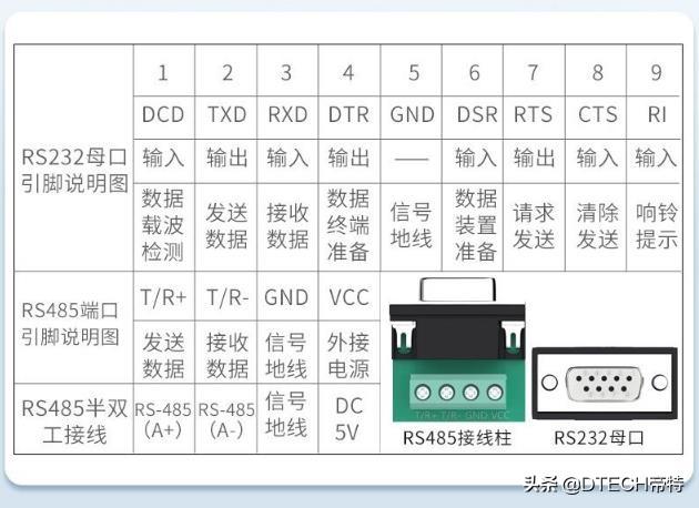 db9 232接口针脚