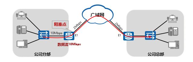 传统网络.png