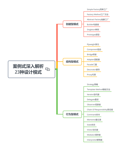 腾讯T4：结合我多年工作经验给程序员的几点忠告，别再埋头苦干了