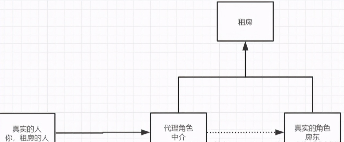 阿里专家带你用Spring快速搭建项目，剖析万能框架的“五脏六腑”