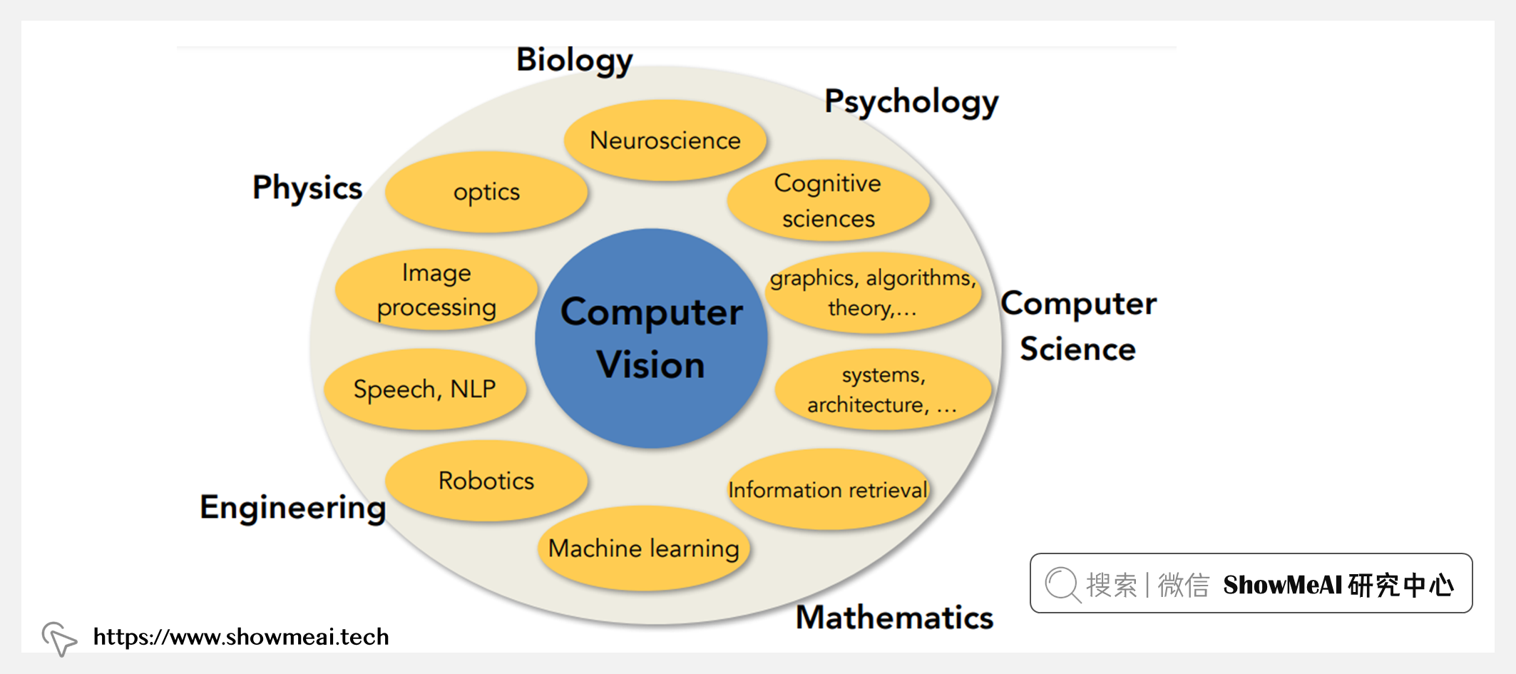 CS231n; Convolutional Neural Networks for Visual Recognition; 深度学习与计算机视觉课程