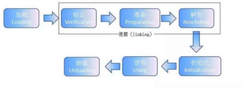 image-20210513100523250