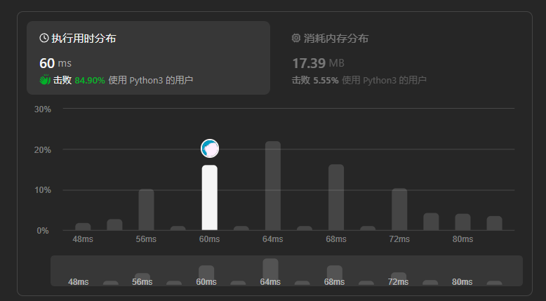 【LeetCode】二叉树类题目详解