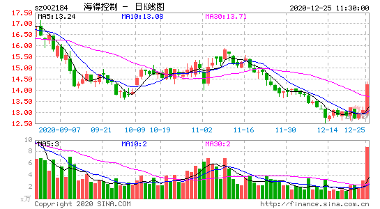 002184-海得控制