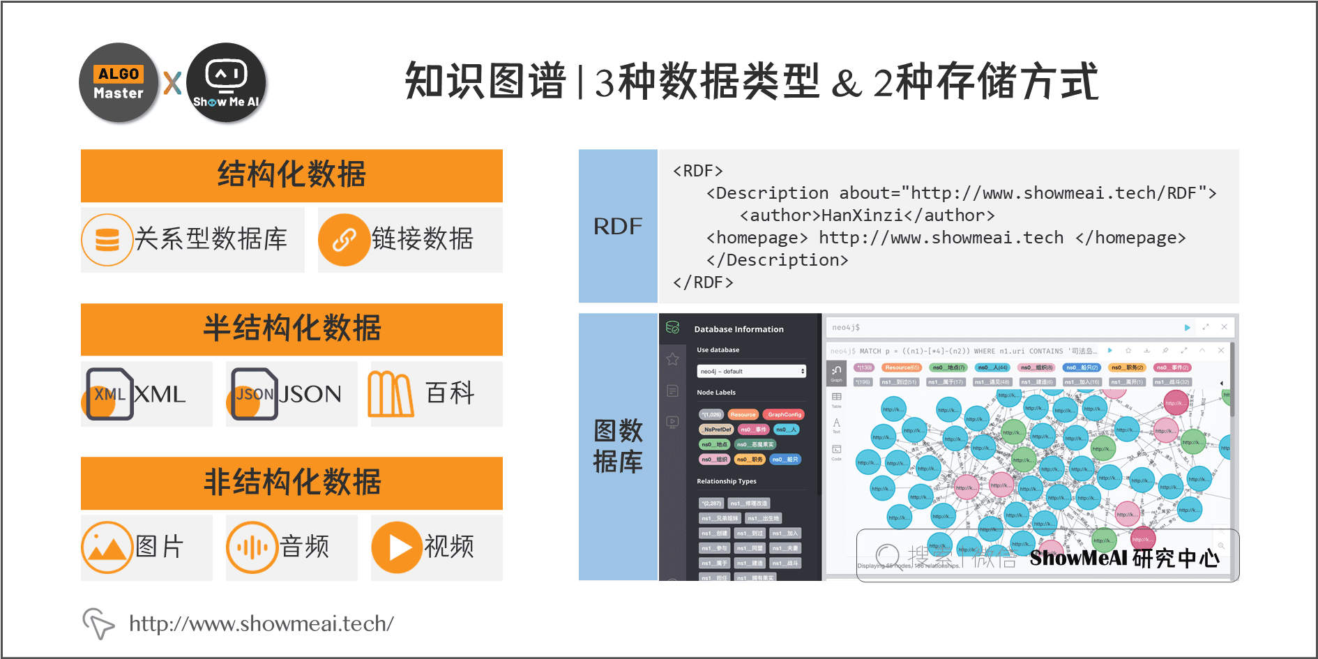 知识图谱 | 3种数据类型 & 2种存储方式; 6-5