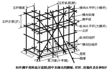 支架预压弹性变形值计算