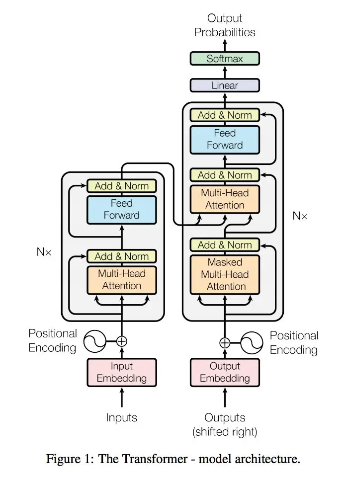 transformer_architecture