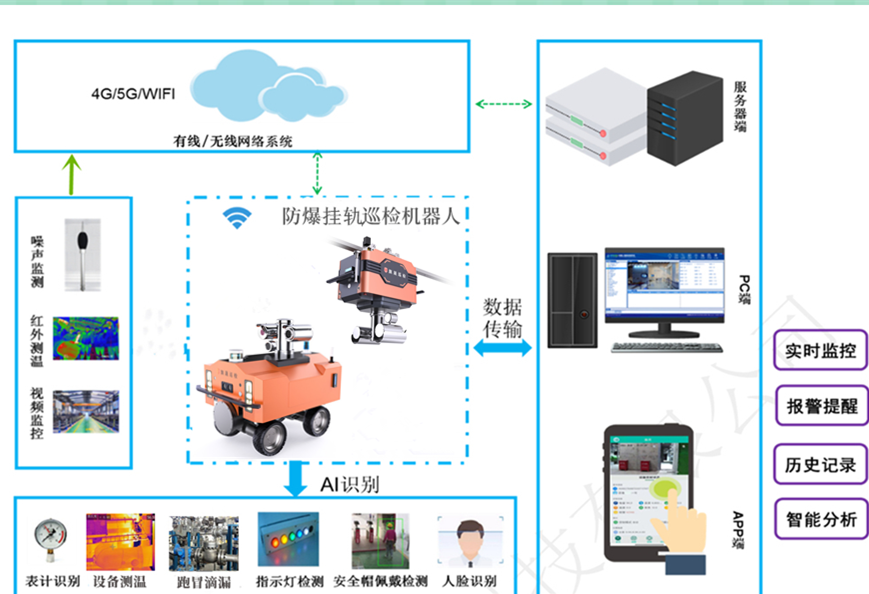 巡检机器人后台