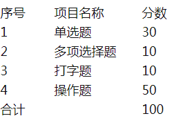 安徽工业职业技术学院计算机试题,安徽工业经济职业技术学院考试大纲——计算机操作技能(对口类考生)...