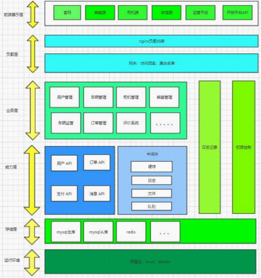 网络代码一览表 b3b280aac8f6e64ef5d1936b3295efdb.png