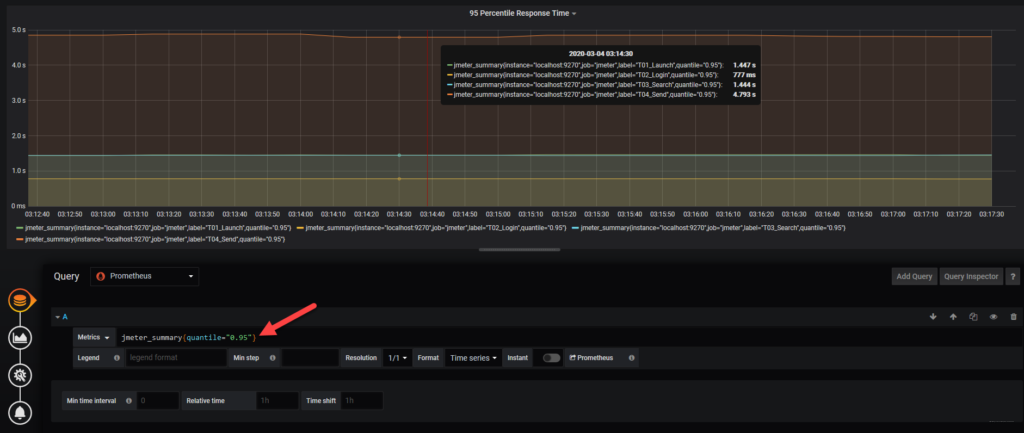 Prometheus Query and Graph in Grafana